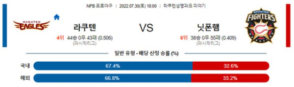 스포츠중계