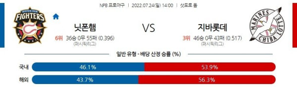 스포츠중계