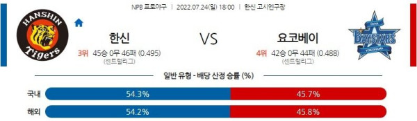 스포츠중계