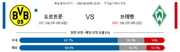 스포츠중계