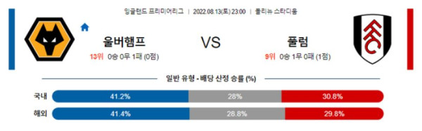 스포츠중계