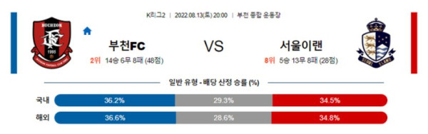 스포츠중계