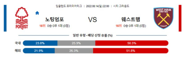 스포츠중계