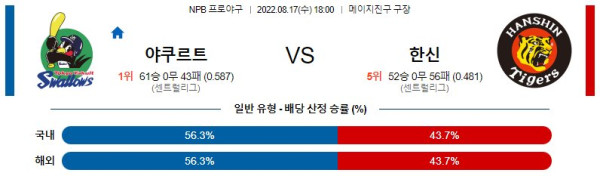 스포츠중계