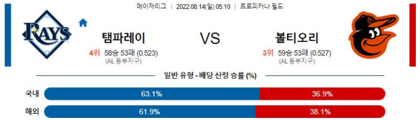 스포츠중계