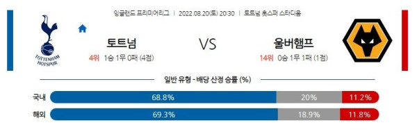 스포츠중계