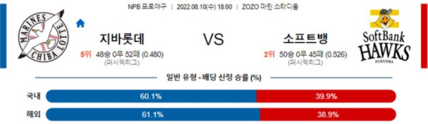 스포츠중계