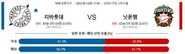 스포츠중계