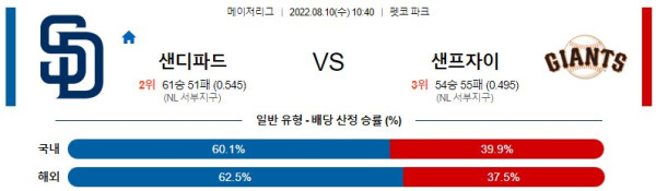 스포츠중계