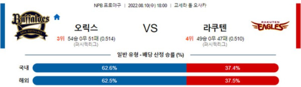 스포츠중계