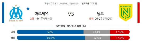 스포츠중계