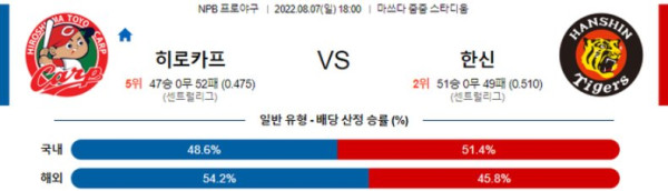 스포츠중계