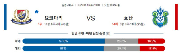 스포츠중계