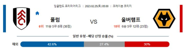 스포츠중계