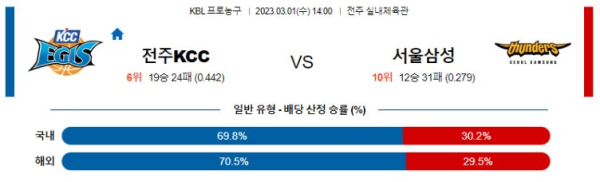 스포츠중계