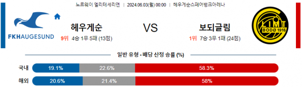 로얄스포츠 스포츠분석