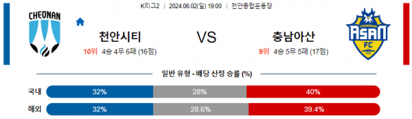 로얄스포츠 스포츠분석