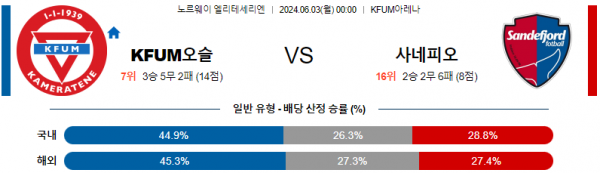 로얄스포츠 스포츠분석