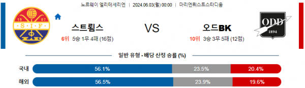 로얄스포츠 스포츠분석