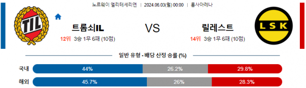 로얄스포츠 스포츠분석