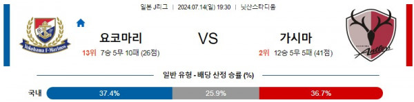 로얄스포츠 스포츠분석