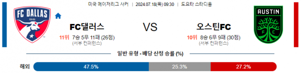 로얄스포츠 스포츠분석