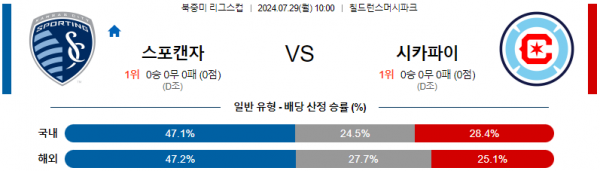 로얄스포츠 스포츠분석