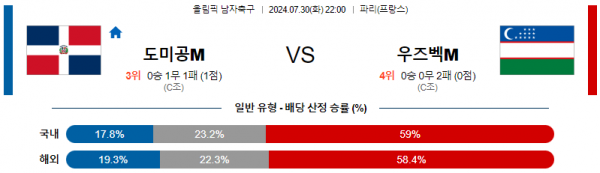 로얄스포츠 스포츠분석