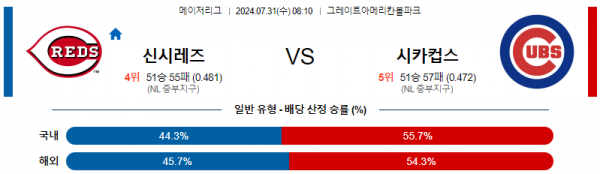 로얄스포츠 스포츠분석