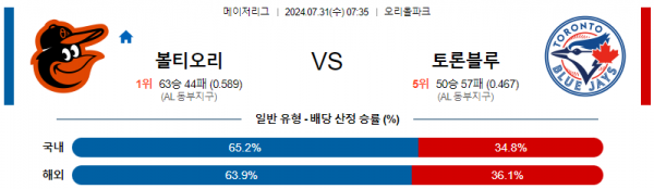 로얄스포츠 스포츠분석