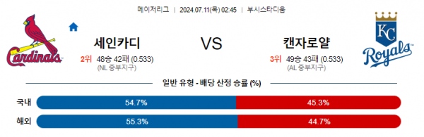 로얄스포츠 스포츠분석