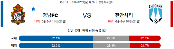 로얄스포츠 스포츠분석