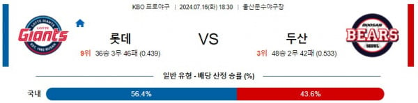 로얄스포츠 스포츠분석