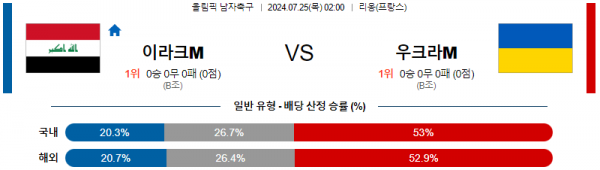 로얄스포츠 스포츠분석