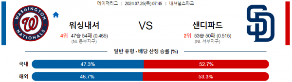 로얄스포츠 스포츠분석