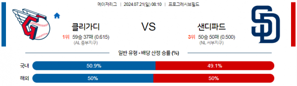 로얄스포츠 스포츠분석