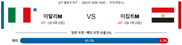 로얄스포츠 스포츠분석