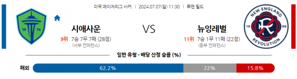 로얄스포츠 스포츠분석