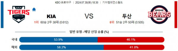 로얄스포츠 스포츠분석