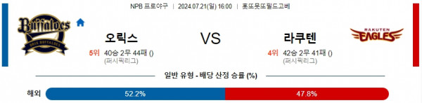 로얄스포츠 스포츠분석