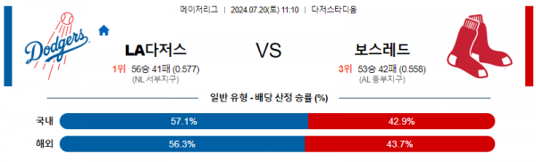 로얄스포츠 스포츠분석