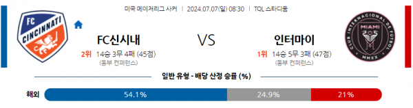 로얄스포츠 스포츠분석