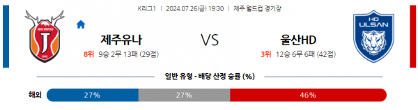 로얄스포츠 스포츠분석