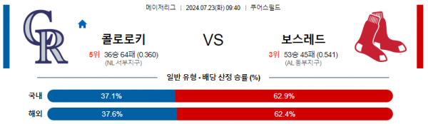 로얄스포츠 스포츠분석