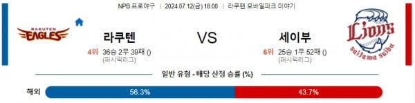 로얄스포츠 스포츠분석