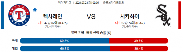 로얄스포츠 스포츠분석