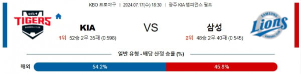 로얄스포츠 스포츠분석