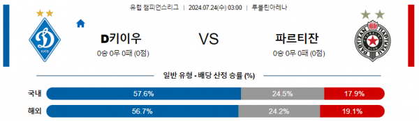 로얄스포츠 스포츠분석