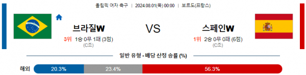 로얄스포츠 스포츠분석