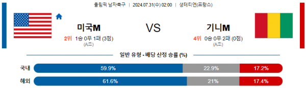 로얄스포츠 스포츠분석